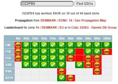 OZ2PBS - S9OK resultat