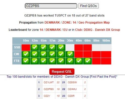 OZ2PBS - TU5PCT 2022.JPG