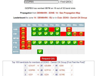 3B7M Status - OZ2PBS.JPG