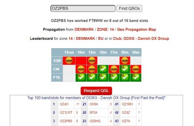 FT8WW Status 2022-2023 - OZ2PBS.JPG