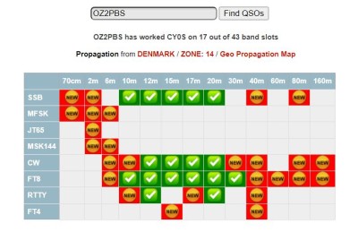 CY0S status 2023 - OZ2PBS.JPG