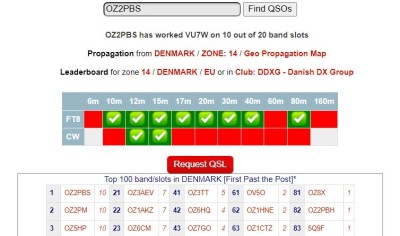 VU7W - Slutresultat - OZ2PBS - 2023.JPG