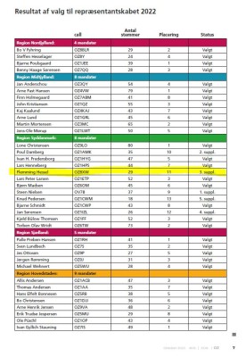 Resultat af valg til repræsentantskabet 2022 - fra OZ oktober 2022.JPG