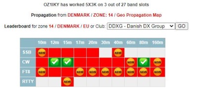 OZ1IKY - 5X3K på 80 meter.JPG