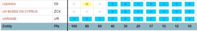 Uganda DXCC status.JPG