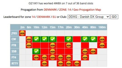 OZ1IKY - 4W8X.JPG