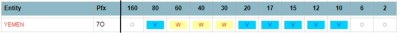 OZ1IKY - DXCC status på Yemen.jpg