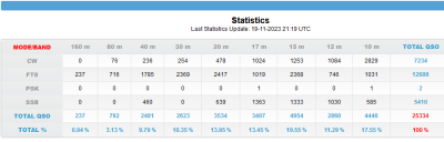 H44WA.Stats.Capture.PNG