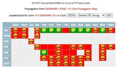 OZ1IKY - 4W8X.JPG