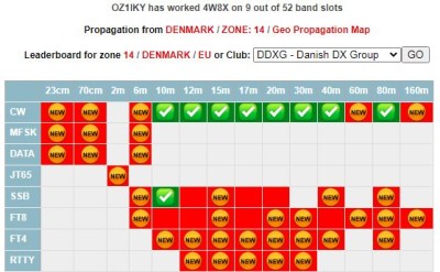 OZ1IKY - 4W8X status pr december 2023.JPG