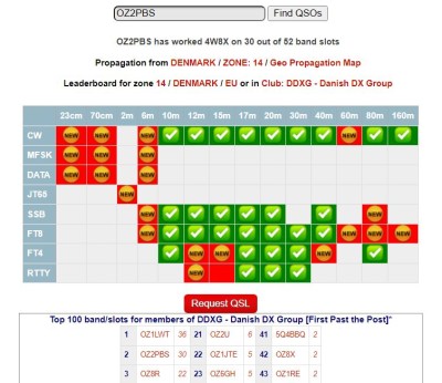 4W8X Status - OZ2PBS 2023.JPG