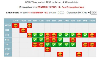 OZ1IKy - TX5S Clipperton.JPG