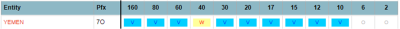 7O - Yemen Score Card.png