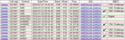 KH8 QSOs confirmed på LOTW.jpg