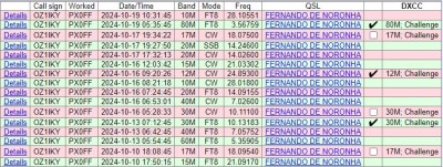 PX0FF på LOTW.jpg
