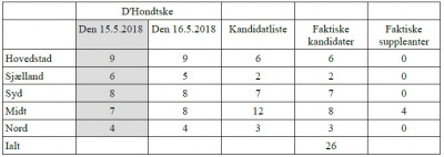 Kandidatopg 2.0.jpg