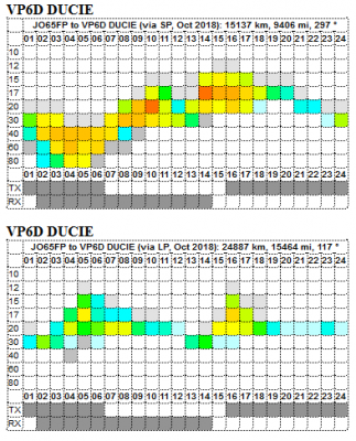 VOCAP VP6D TO OZ Vertical antenna