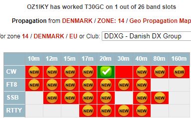 OZ1IKY T30GC 20 meter CW.JPG