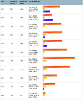 2019-12-31 DXCC standings på Clublog.JPG