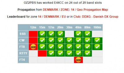 Mit personlige resultat med E44CC ----&gt;