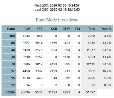 E44CC stat 01.jpg