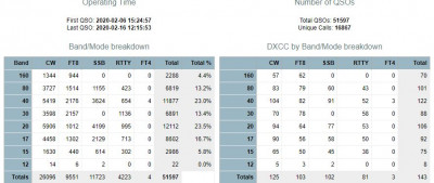 Band-mode og DXCC.JPG