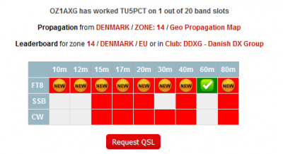 TU5PCT.OZ1AXG.60.FT8.png