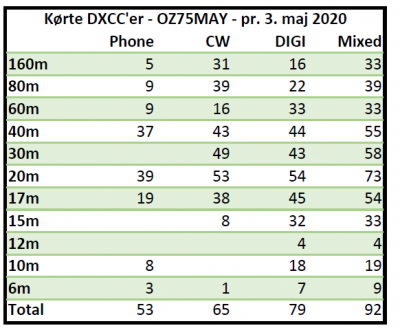 oz75may-dxcc-dag3.PNG