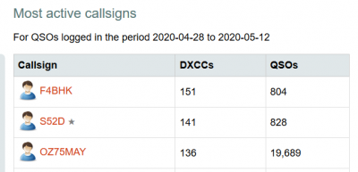 most active clublog efter eventen.PNG