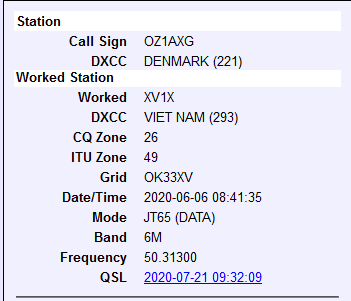 oz1axg.xv1x.50mhz.png