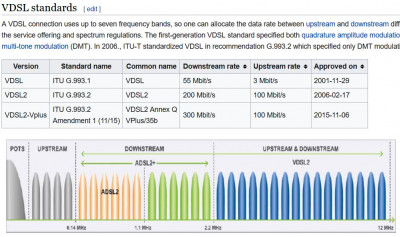 VDSL2..JPG