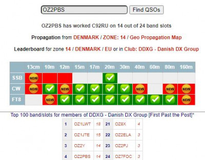 C92RU - OZ2PBS - 2021.JPG